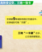 京津冀未来三年将发生的大事：“京津冀包邮”来了 - News.Zynews.Com