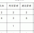 项城市遴选特色商业区管委会工作人员核减遴选岗位人数公告 - 商务厅