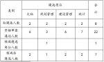 项城市遴选特色商业区管委会工作人员核减遴选岗位人数公告 - 商务厅