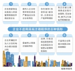 破解企业“退出难”
河南省全面推行简易注销 - 人民政府