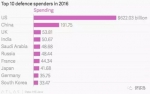 媒体:中国军费仅相当于美国24.6% 破万亿也不多呀 - News.Zynews.Com