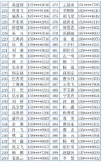 河南政务客户端有奖答题获奖名单公布，快来看看！ - 人民政府