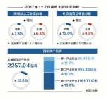 前两月河南主要经济指标高于全国平均水平
保持稳中有进的发展态势 - 人民政府