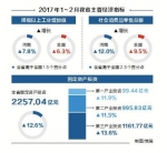 前两月我省主要经济指标高于全国平均水平 - 新浪河南