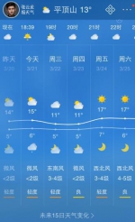 直降6℃还有雨 今明两天河南多个城市气温大跳水 - 河南一百度