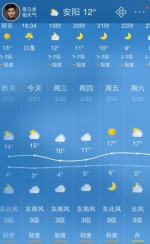 直降6℃还有雨 今明两天河南多个城市气温大跳水 - 河南一百度