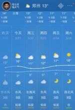 直降6℃还有雨 今明两天河南多个城市气温大跳水 - 河南一百度