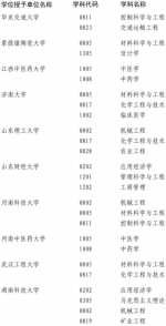 百所高校200个学位点将被评估 河南这些高校危险了！ - 河南一百度