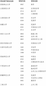 百所高校200个学位点将被评估 河南这些高校危险了！ - 河南一百度