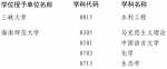 百所高校200个学位点将被评估 河南这些高校危险了！ - 河南一百度