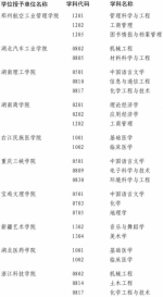 百所高校200个学位点将被评估 河南这些高校危险了！ - 河南一百度