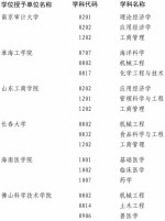 百所高校200个学位点将被评估 河南这些高校危险了！ - 河南一百度