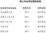 百所高校200个学位点将被评估 河南这些高校危险了！ - 河南一百度