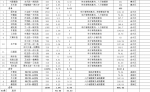 郑州17条道路大修、101条道路中修，看看有没有你家门口 - 河南一百度