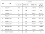 我校双微斩获河南教育2016年度十佳政务微博、微信榜首 - 河南大学