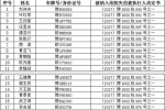 不交罚款成失信老赖 河南百名司机进黑名单（附名单） - 河南一百度