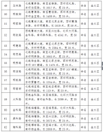 郑州又有109条道路芳名开始公示了 你觉得咋样 - 河南一百度