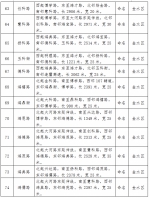 郑州又有109条道路芳名开始公示了 你觉得咋样 - 河南一百度