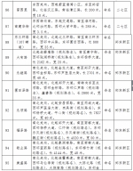 郑州又有109条道路芳名开始公示了 你觉得咋样 - 河南一百度