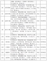 郑州又有109条道路芳名开始公示了 你觉得咋样 - 河南一百度