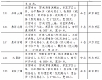 郑州又有109条道路芳名开始公示了 你觉得咋样 - 河南一百度