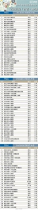 最新医院排名公布！河南30强、全国100强都有哪些 - 新浪河南