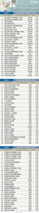 最新医院排名公布！河南30强、全国100强都有哪些 - 新浪河南