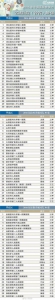 最新医院排名公布！河南30强、全国100强都有哪些 - 新浪河南