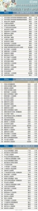 最新医院排名公布！河南30强、全国100强都有哪些 - 新浪河南