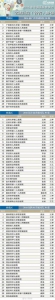 最新医院排名公布！河南30强、全国100强都有哪些 - 新浪河南