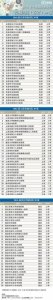 最新医院排名公布！河南30强、全国100强都有哪些 - 新浪河南