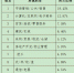 河南一季度十大热门招聘岗位出炉 销售公关等需求较大 - 河南一百度