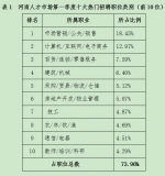 河南一季度十大热门招聘岗位出炉 销售公关等需求较大 - 河南一百度