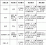 落户郑州的最高法第四巡回法庭招聘 部分岗位无学历要求 - 河南一百度