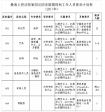 落户郑州的最高法第四巡回法庭招聘 部分岗位无学历要求 - 河南一百度