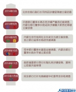 点击进入下一页 - 河南新闻图片网