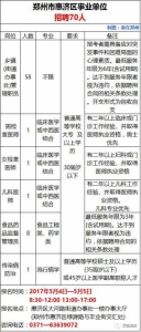 这个岗位月入过万 还有一大波河南事业单位招聘信息 - 河南一百度