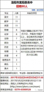 这个岗位月入过万 还有一大波河南事业单位招聘信息 - 河南一百度