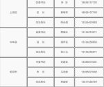 郑州公布各县(市、区)和开发区党政主要领导手机号 - 河南一百度