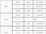 郑州公布各县(市、区)和开发区党政主要领导手机号 - 河南一百度