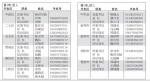 郑州各县（市、区）党政主要领导手机全公布 有事您联系 - 河南一百度