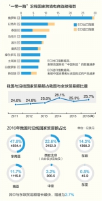 2016年我国与沿线国家贸易总额为9536亿美元——远航吧　跨境电商 - 社会科学院