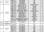 河南今年33人有望直接上北大、清华（附拟保送名单） - 河南一百度