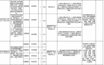 郑州32所中学招聘131名教师，你符合条件吗？ - 河南一百度