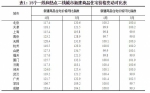 4月70城房价数据公布：涨幅回落城市增加，郑州在列 - 河南一百度