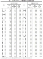 4月70城房价数据公布：涨幅回落城市增加，郑州在列 - 河南一百度