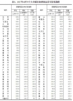 4月70城房价数据公布：涨幅回落城市增加，郑州在列 - 河南一百度