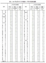 4月70城房价数据公布：涨幅回落城市增加，郑州在列 - 河南一百度