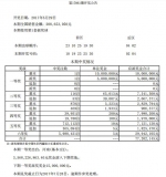 体彩大乐透第17061期开奖结果：大乐透头奖1注1500万落河南 - 河南一百度