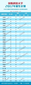 军校2017年招生计划公布，各校在河南招多少人？ - 河南一百度